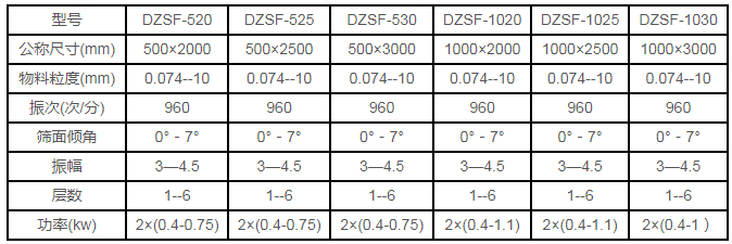 DZSF525ֱ(dng)Y(sh)